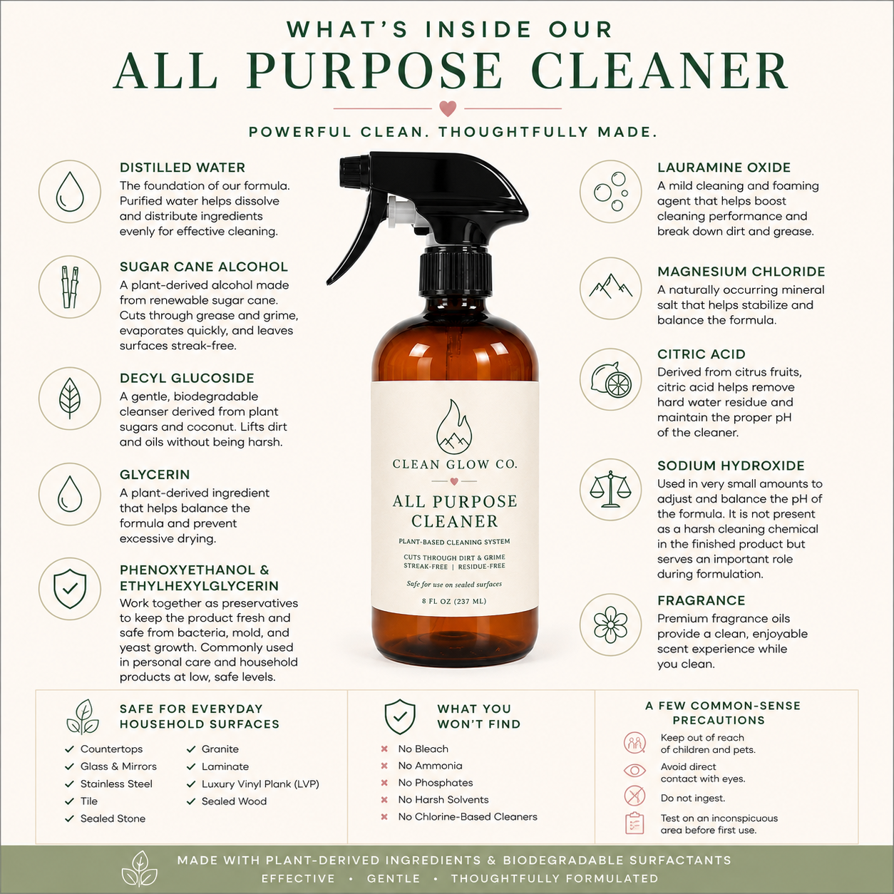 All Purpose Cleaner